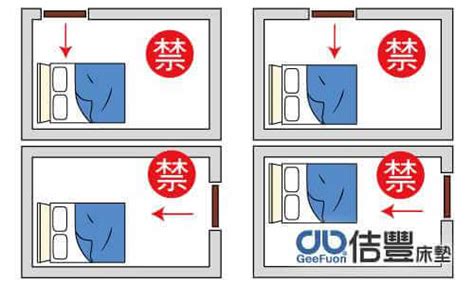 床對大門|床可以面對大門嗎？風水大師教你幾招化解衝煞！ 